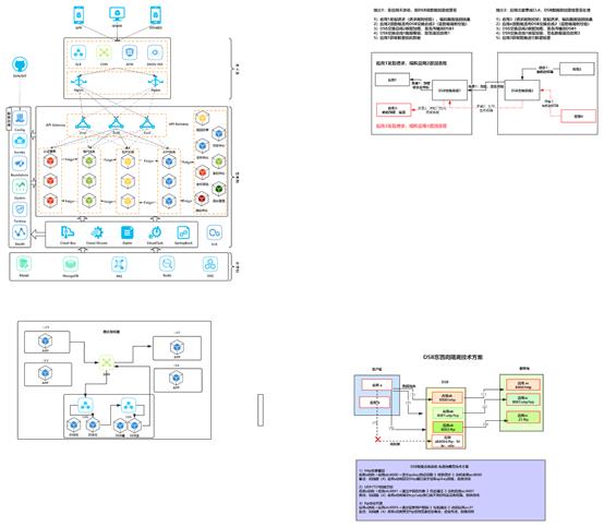 k8s+SpringCloud全栈技术：在k8s平台部署亿级高并发的SpringCloud项目