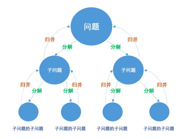 分布式系统的本质其实就是这两个问题