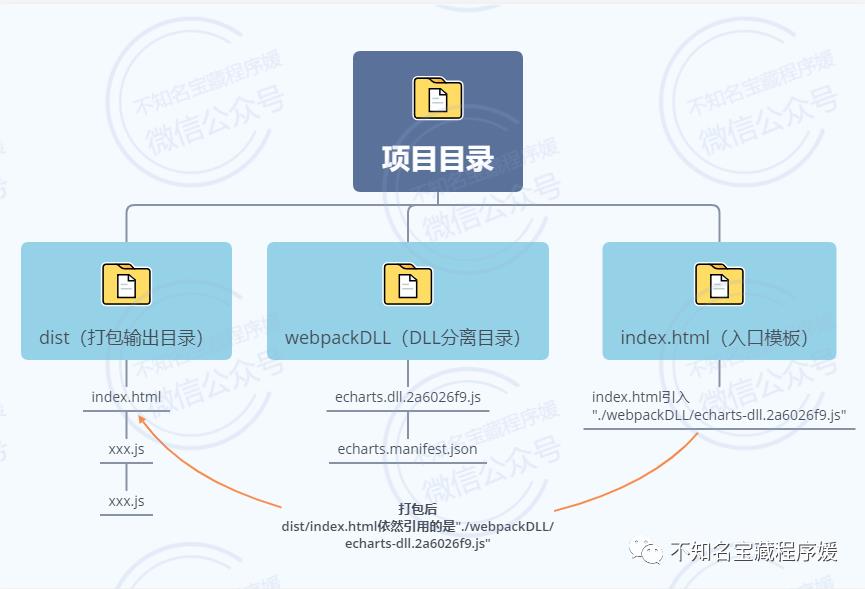 记一次真实的webpack优化经历