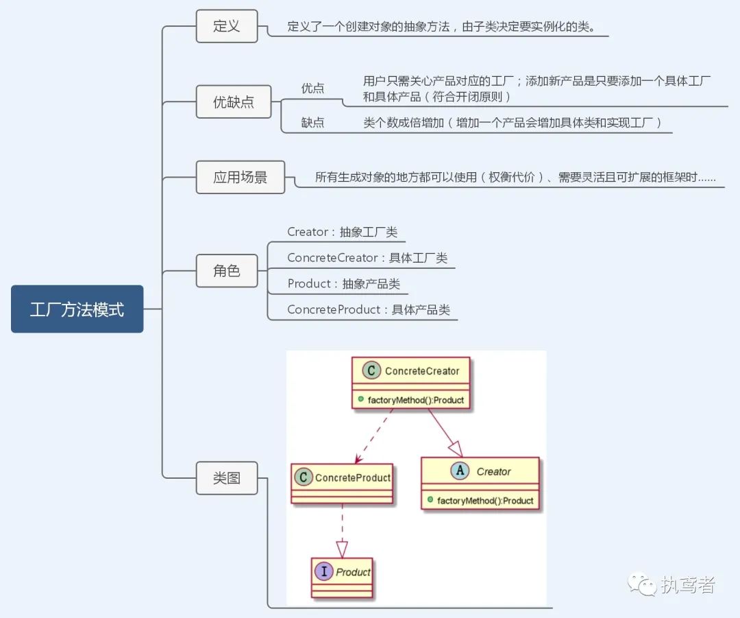 1W字图解23种设计模式（TypeScript版）——前端切图崽必修内功心法