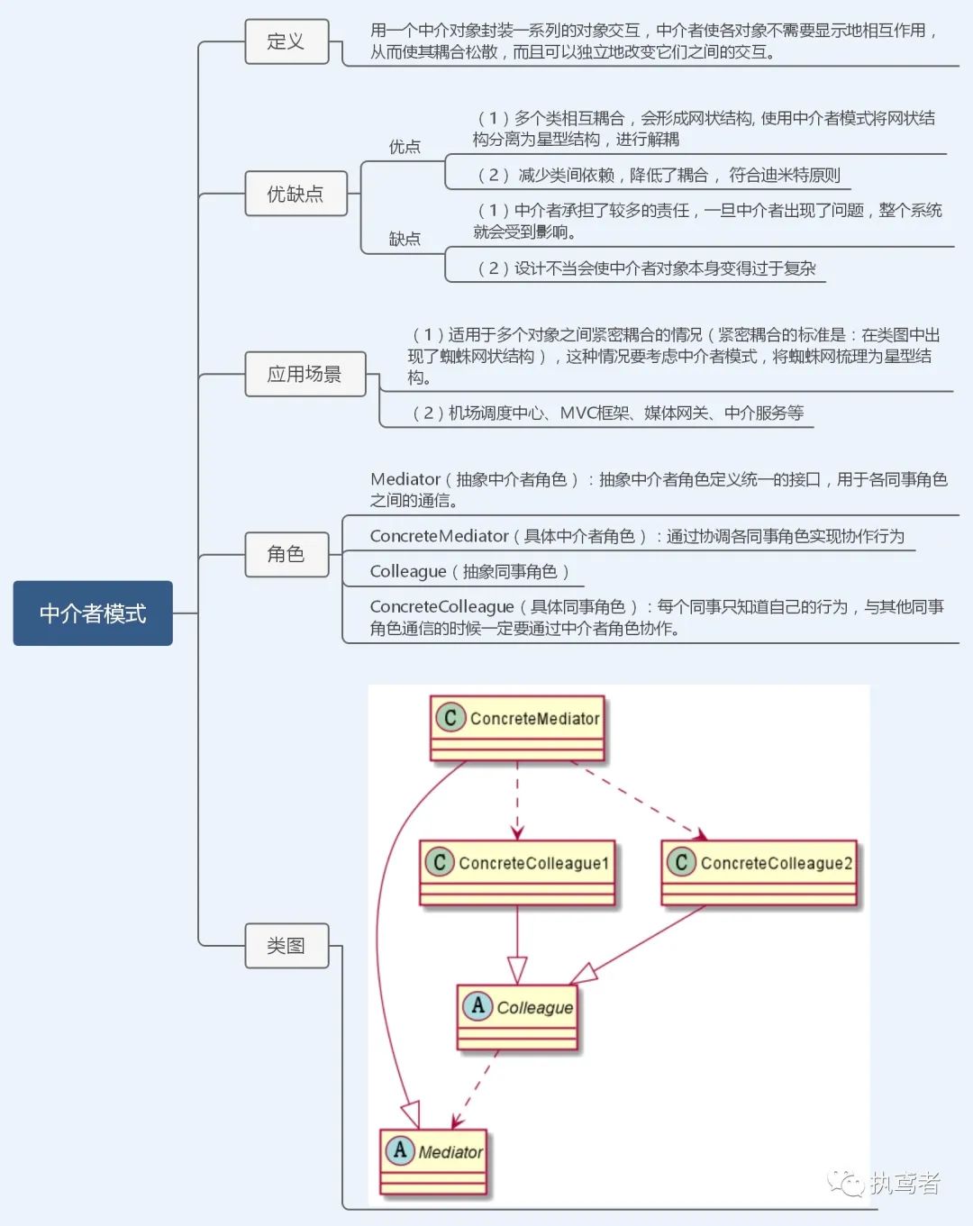 1W字图解23种设计模式（TypeScript版）——前端切图崽必修内功心法