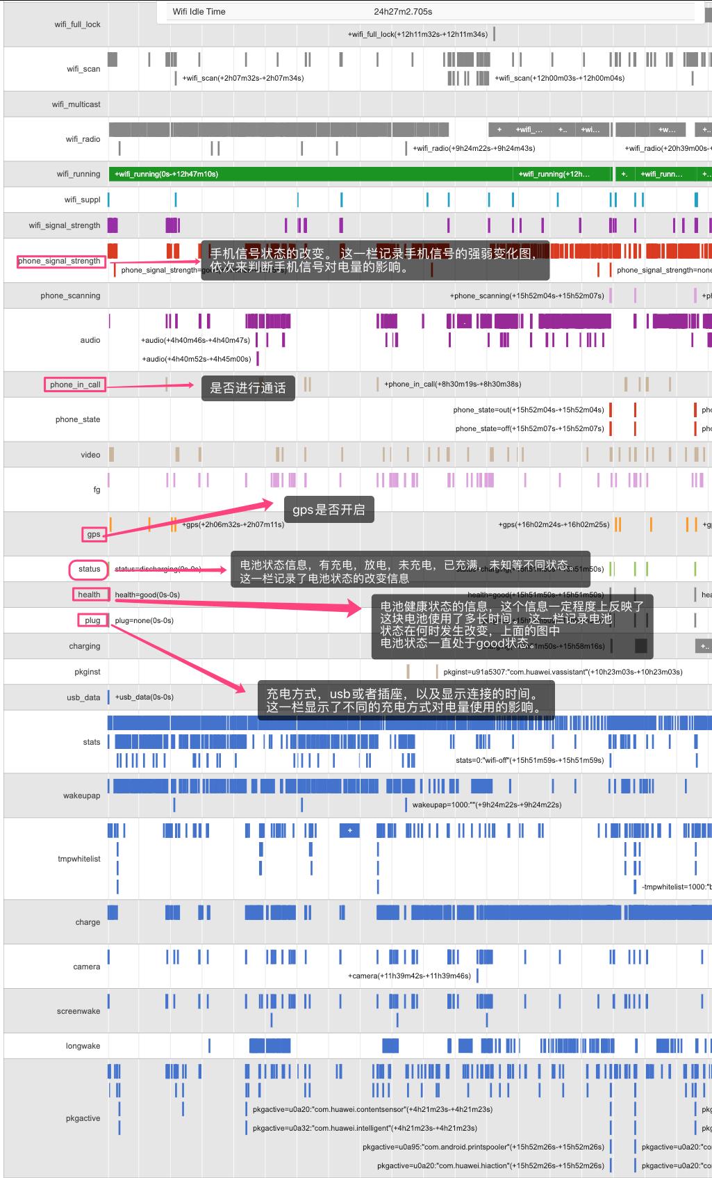 Android耗电量一体化监控: Battery Historian + APM