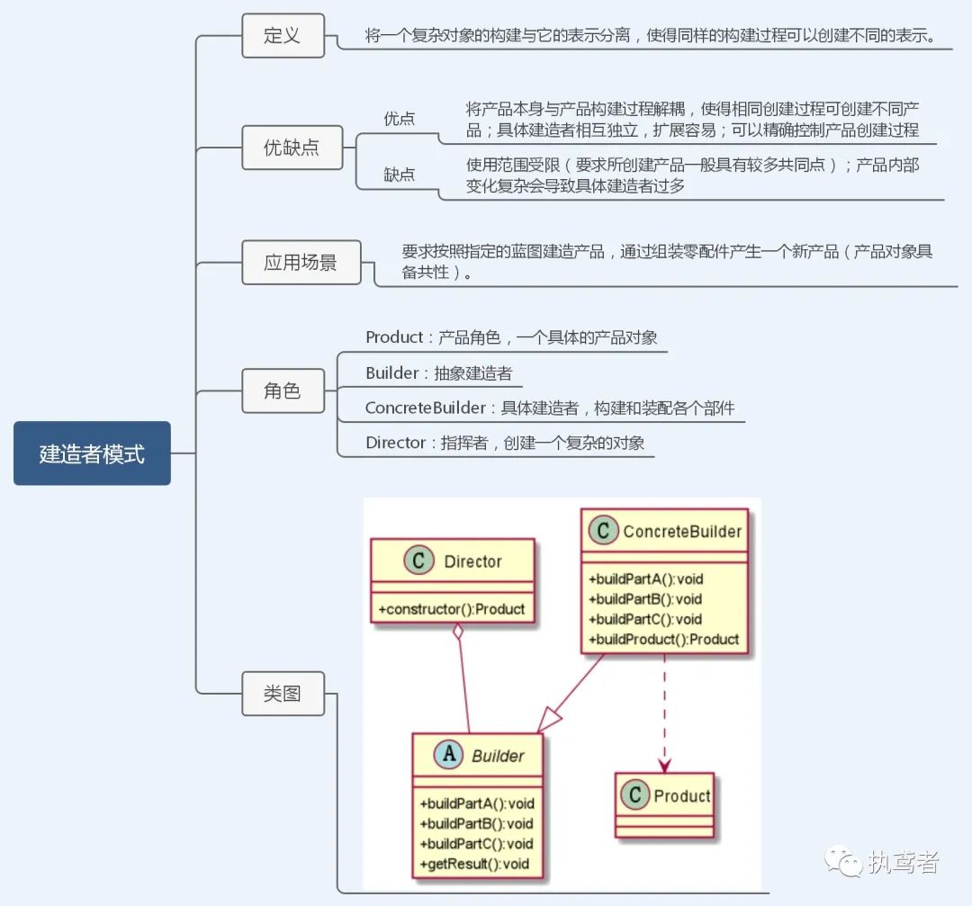 1W字图解23种设计模式（TypeScript版）——前端切图崽必修内功心法