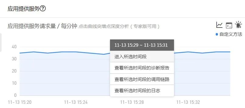 Java|全链路监控