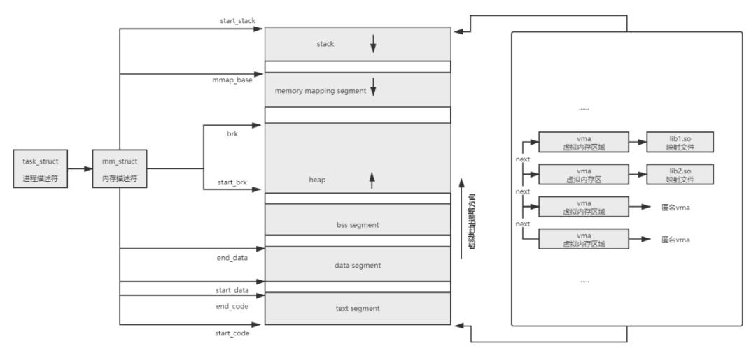 Java 黑科技——Serviceability Agent