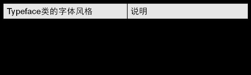 17 Android Studio开发实战：音乐播放器——浪花音乐