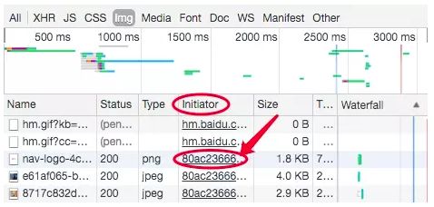 Chrome نىڭ ئاچقۇچىلار قورالى(DevTools) ئىشلىتىش ماھارىتى