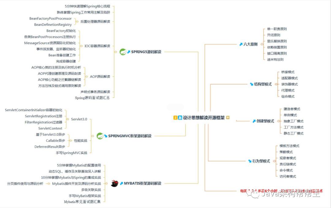 又一里程碑！阿里巴巴首推Java技术成长笔记，业内评级“王者级”