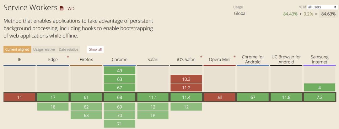 一文了解 Chrome 的十年“加速”历程