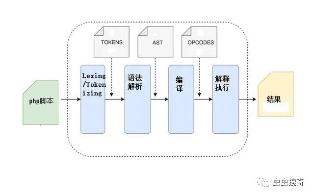 PHP 8的新功能展望：JIT以及其他