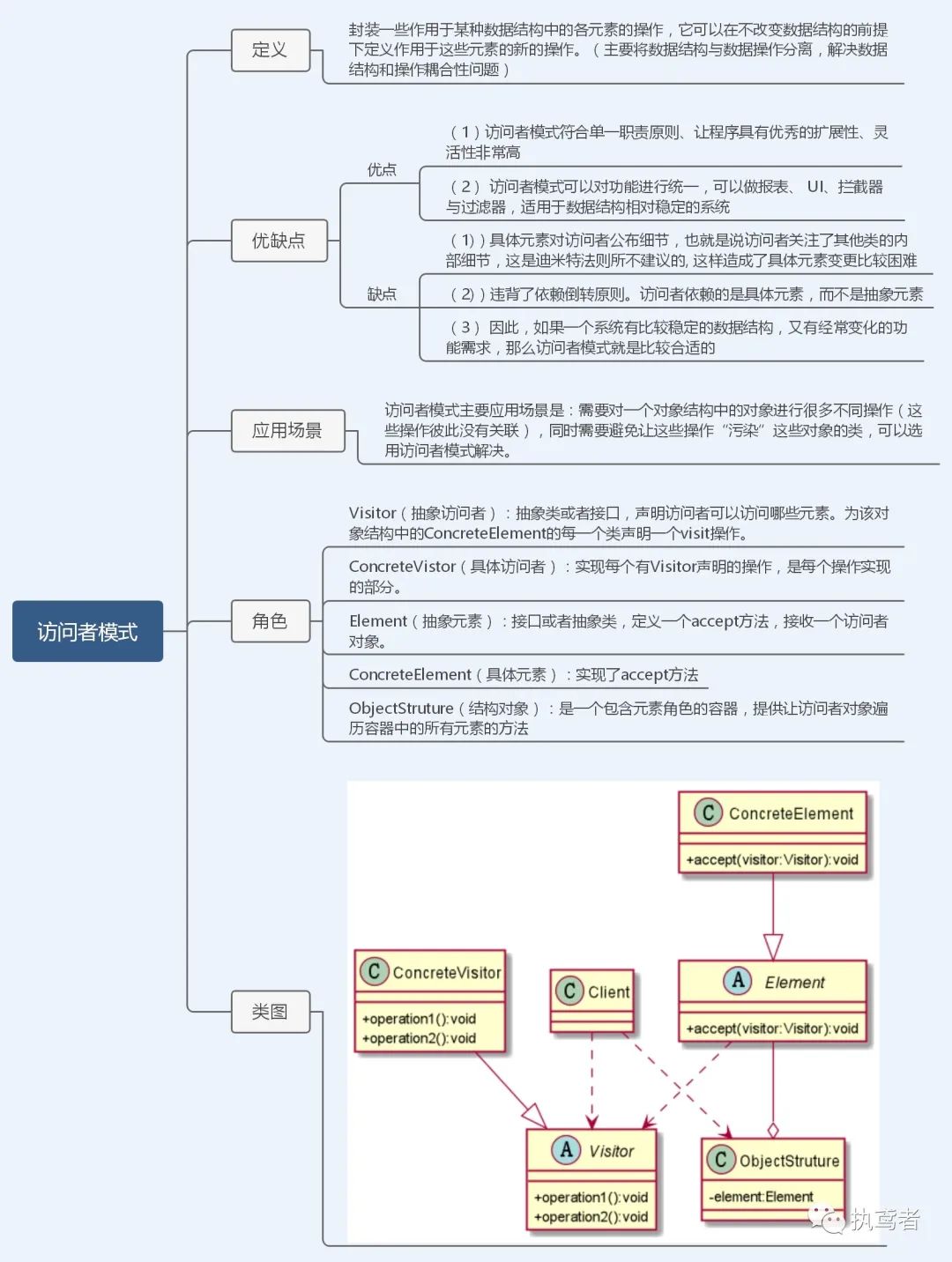 1W字图解23种设计模式（TypeScript版）——前端切图崽必修内功心法