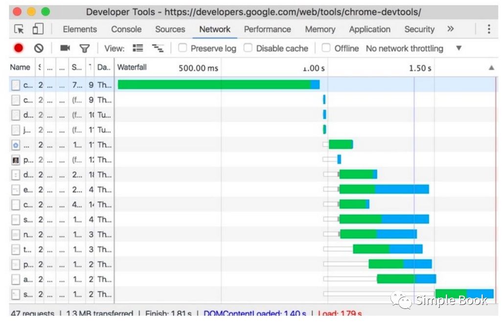 基础技术终结篇： Chrome DevTools — Network 浏览器开发者工具使用最全面总结