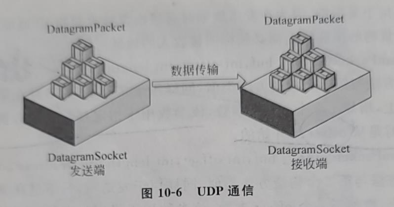 小无相功(上): Java基础大全-合辑