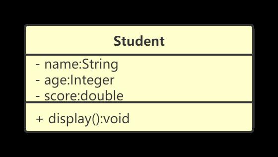 【设计模式】第一篇：概述、耦合、UML、七大原则，详细分析总结（基于Java）