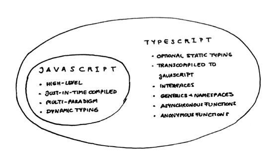 喜欢 TypeScript 的人，一点都不比 Python 少