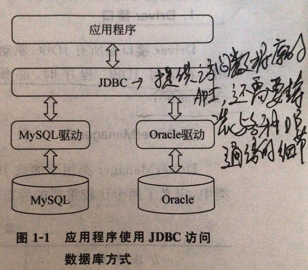 小无相功(上): Java基础大全-合辑