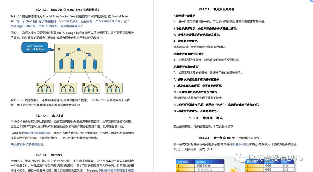 999页阿里P7Java学习笔记在互联网上火了，完整版开放下载