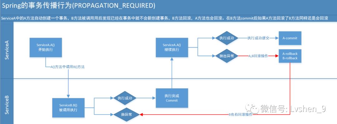 这篇3万字的Java后端面试总结，面试官看了瑟瑟发抖（三）