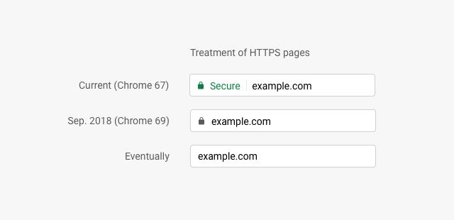 Chrome 已称王，IE 今何在？