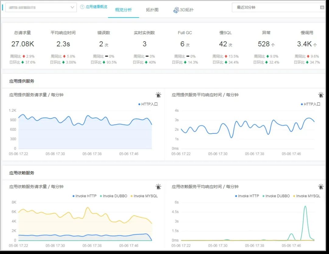 Java|全链路监控