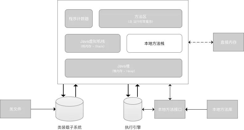 13 张图解 Java 中的内存模型