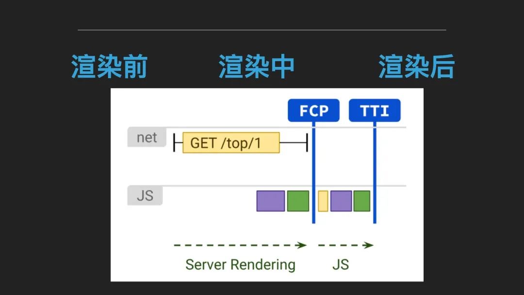 「非广告」Vue SSR 性能优化实践