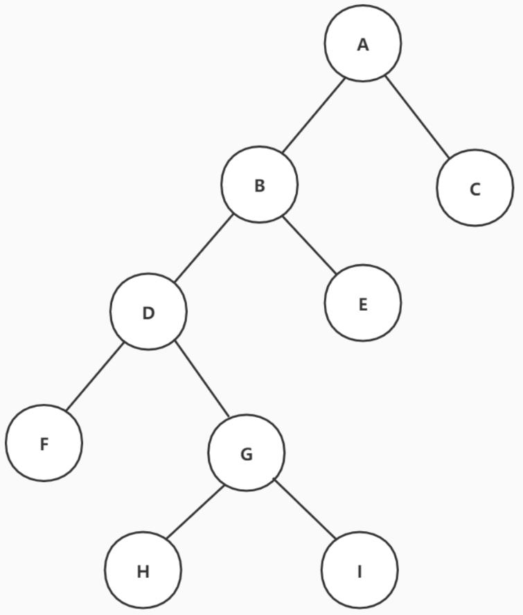 Java高频面试之：二叉树