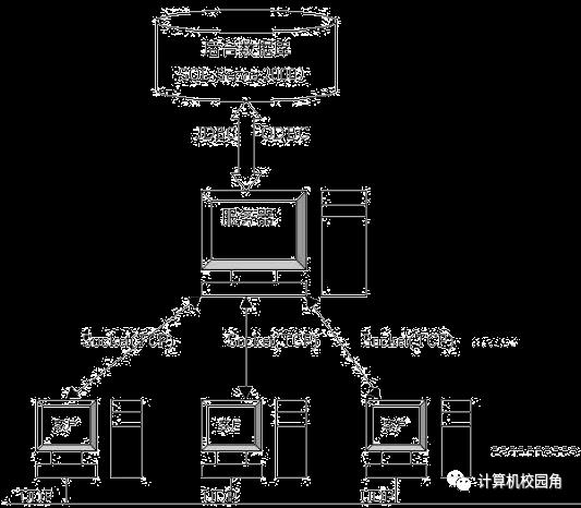 【论文参考】基于java一个简单的即时通讯工具的设计与开发(源代码+论文)免费下载