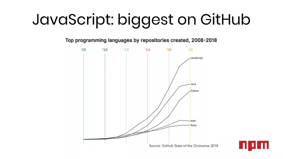 逃离JavaScript，TypeScript成新宠