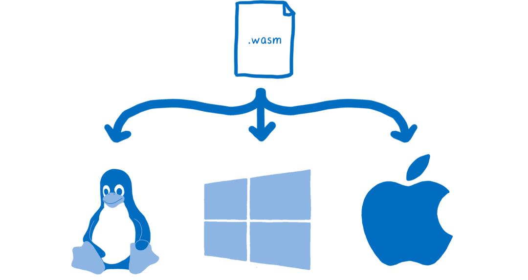 解读 WebAssembly 的 2020：Web 以外的进展与计划