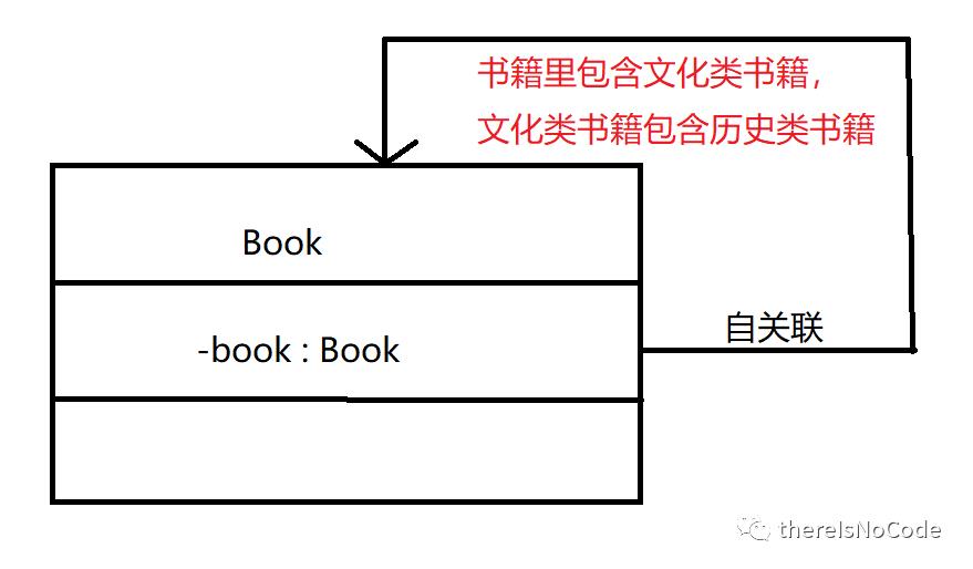 混沌Java---UML类图（一）