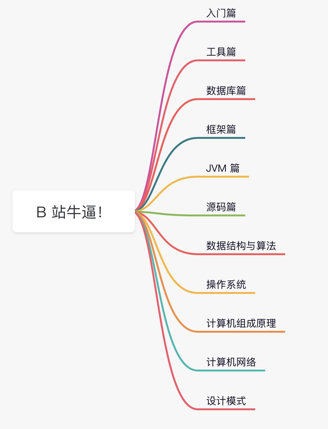 该死！B 站上这些 Java 视频真香！