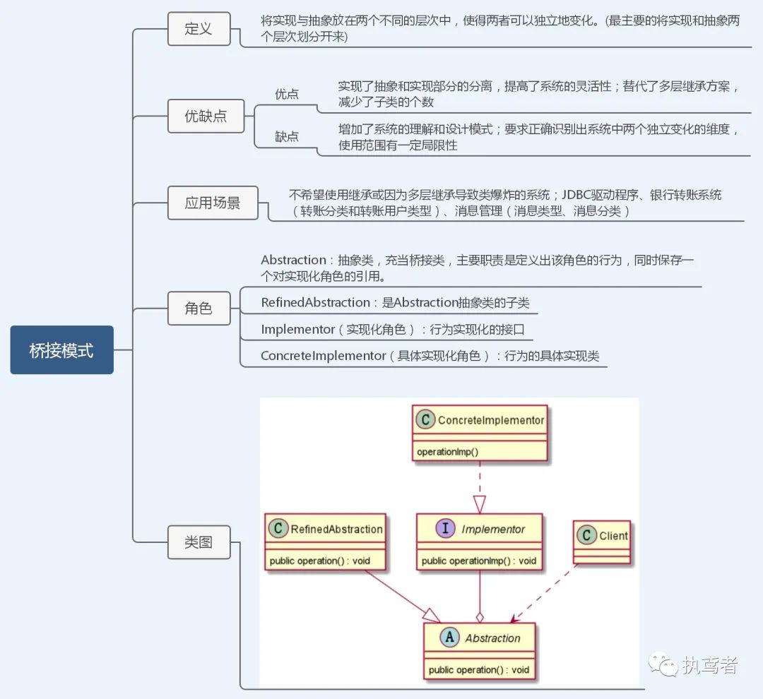 图解23种设计模式（TypeScript版）——前端必修内功心法