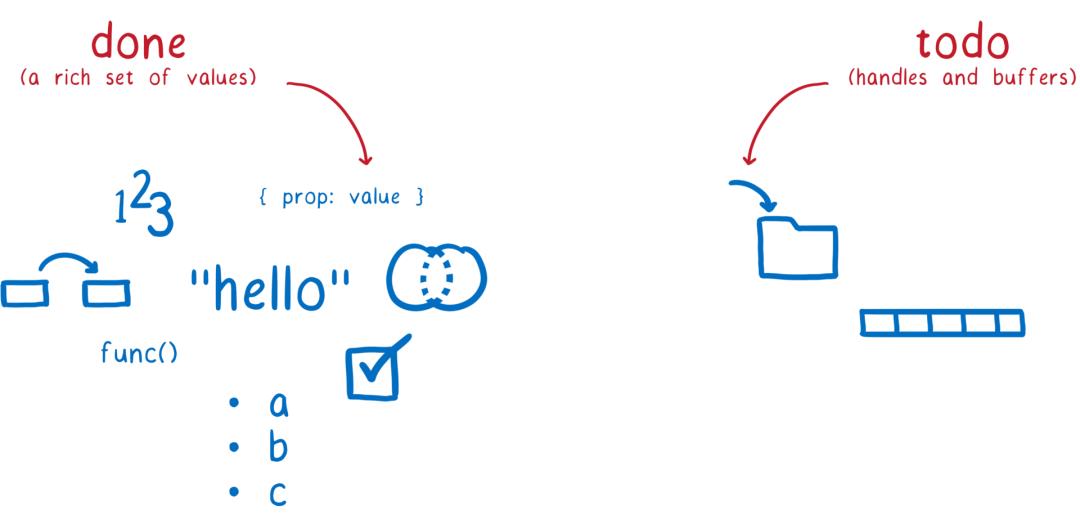 解读 WebAssembly 的 2020：Web 以外的进展与计划