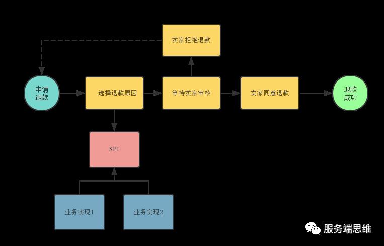 人人都是 API 设计者：我对 RESTful API、GraphQL、RPC API 的思考