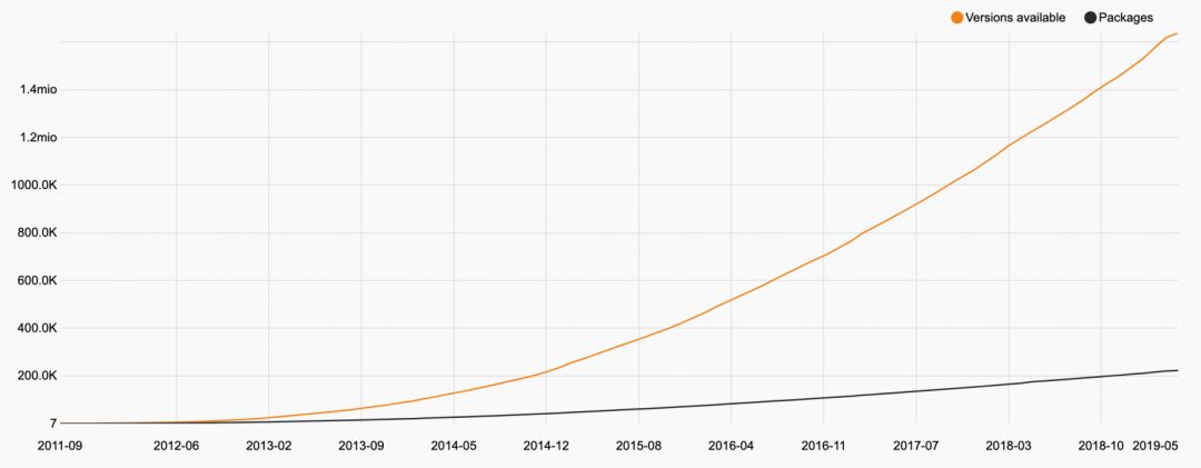 2019年了，PHP已不再是当年那个“设计糟糕”的语言