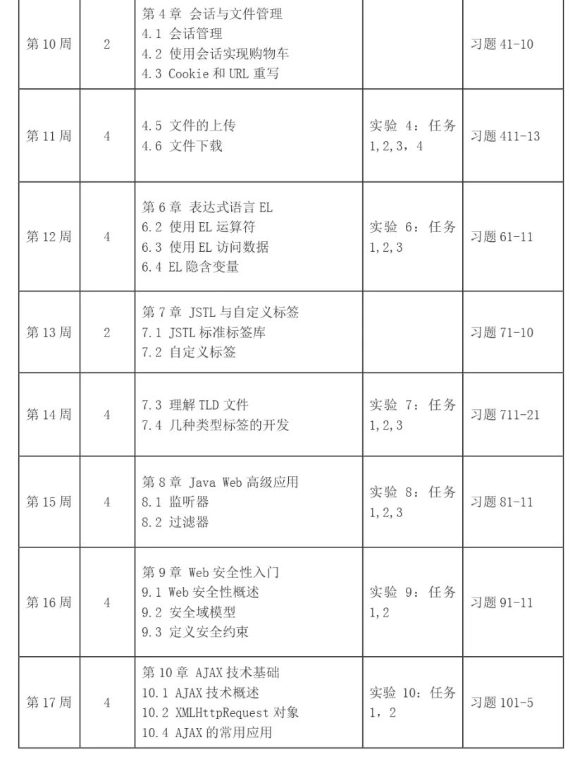 Java Web编程教与学（教学大纲+视频）