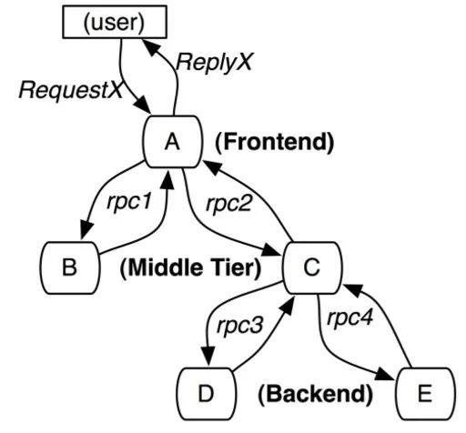 Java|全链路监控