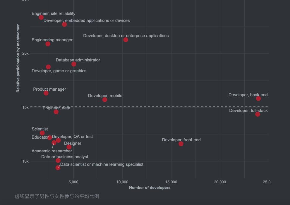 Java收入排名倒数，TypeScript受欢迎程度超越Python | Stack Overflow年度开发者调查报告