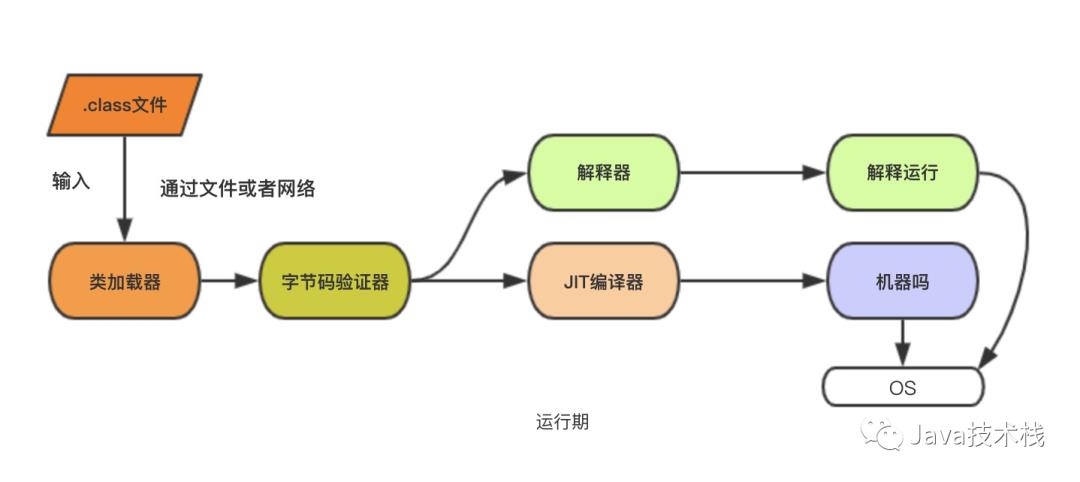 Java 编译期与运行期，别傻傻分不清楚！