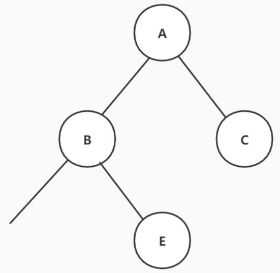 Java高频面试之：二叉树