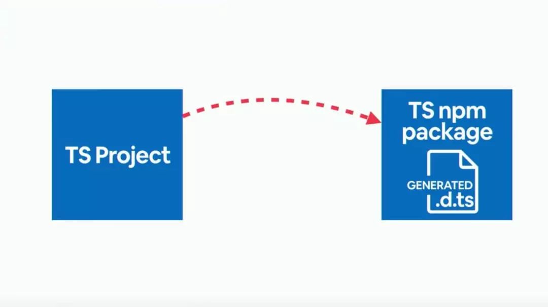 大规模应用 TypeScript