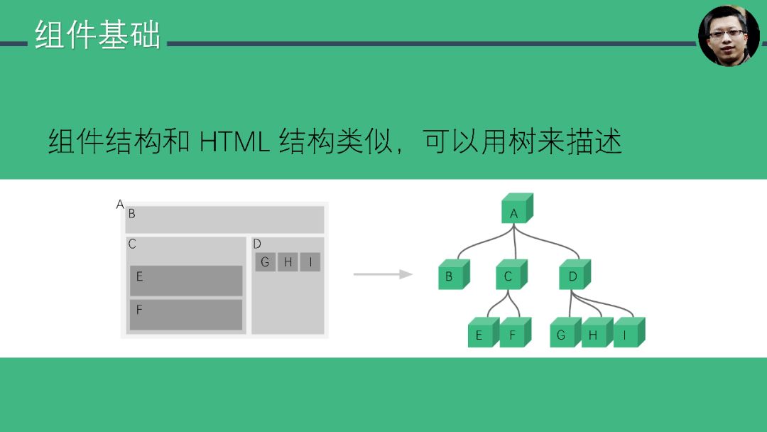 Vue.js 十五分钟快速入门