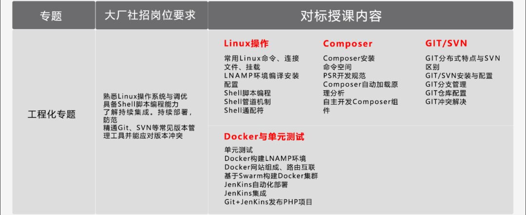 年薪50万PHP开发在腾讯是什么水平？