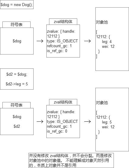 PHP_底层分析