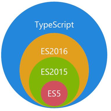 通俗易懂的 TypeScript 入门教程