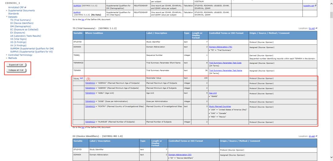 深入解剖SDTM-Define.XML