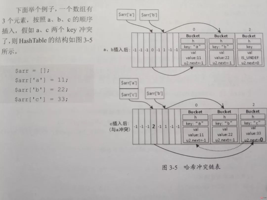 PHP7中的数据类型