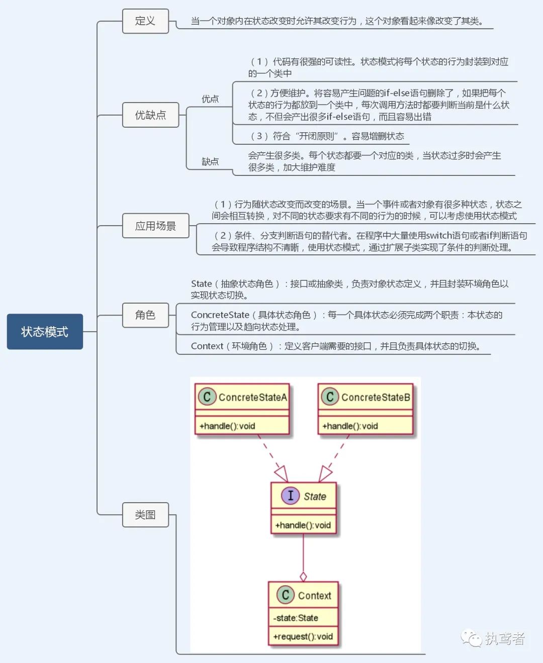 1W字图解23种设计模式（TypeScript版）——前端切图崽必修内功心法