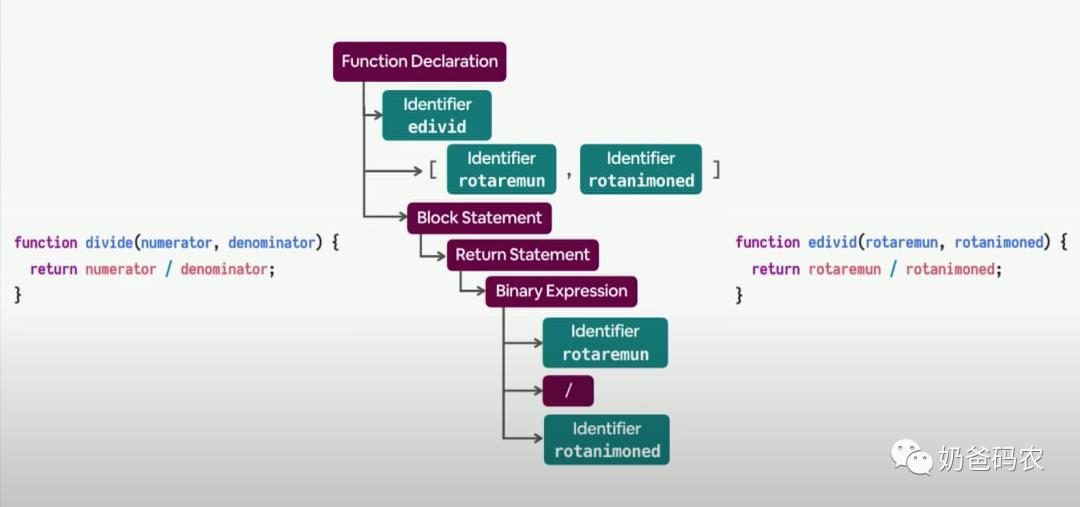 ts-migrate：TypeScript迁移的神器